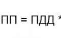 Амортизируемая стоимость - это что такое?