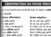 Изъявительное наклонение французских глаголов Образование французских времен